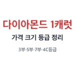 다이아몬드 1캐럿 가격 썸네일