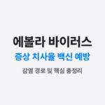 에볼라 증상 치명률 예방 썸네일