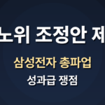 중노위 조정안 제시 썸네일