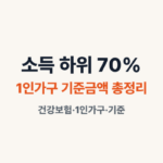 소득하위70% 1인가구 기준금액
